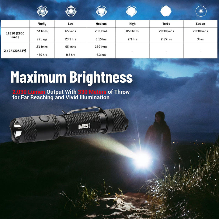 M5 Gen3 - 2,030 Lumen EDC Flashlight - Powertac