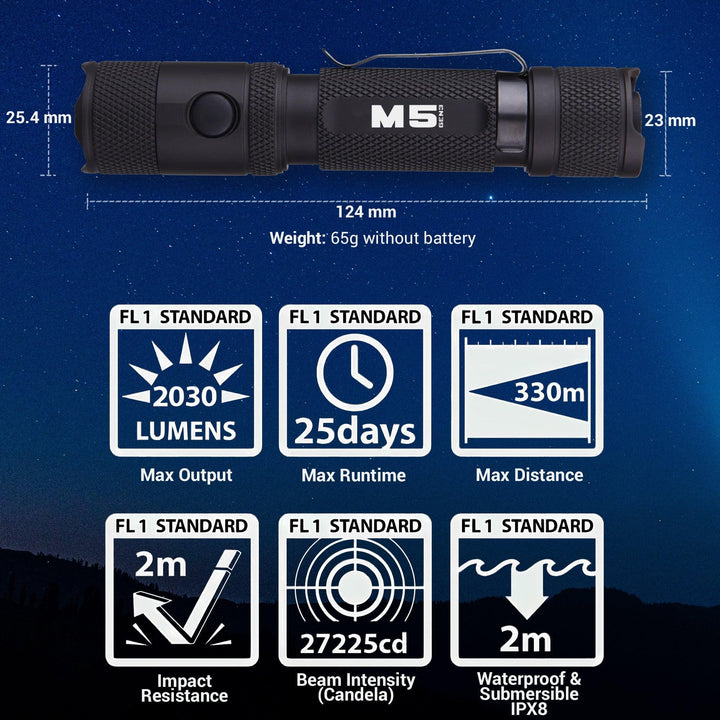 M5 Gen3 - 2,030 Lumen EDC Flashlight - Powertac