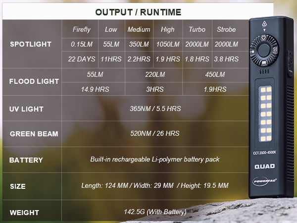 POWERTAC QUAD 2000 Lumen Flashlight | 4-in-1 Flat Design | USB-C Rechargeable | Green Laser + UV + Warm Side Light | Brightest Multi-Beam Tactical Light