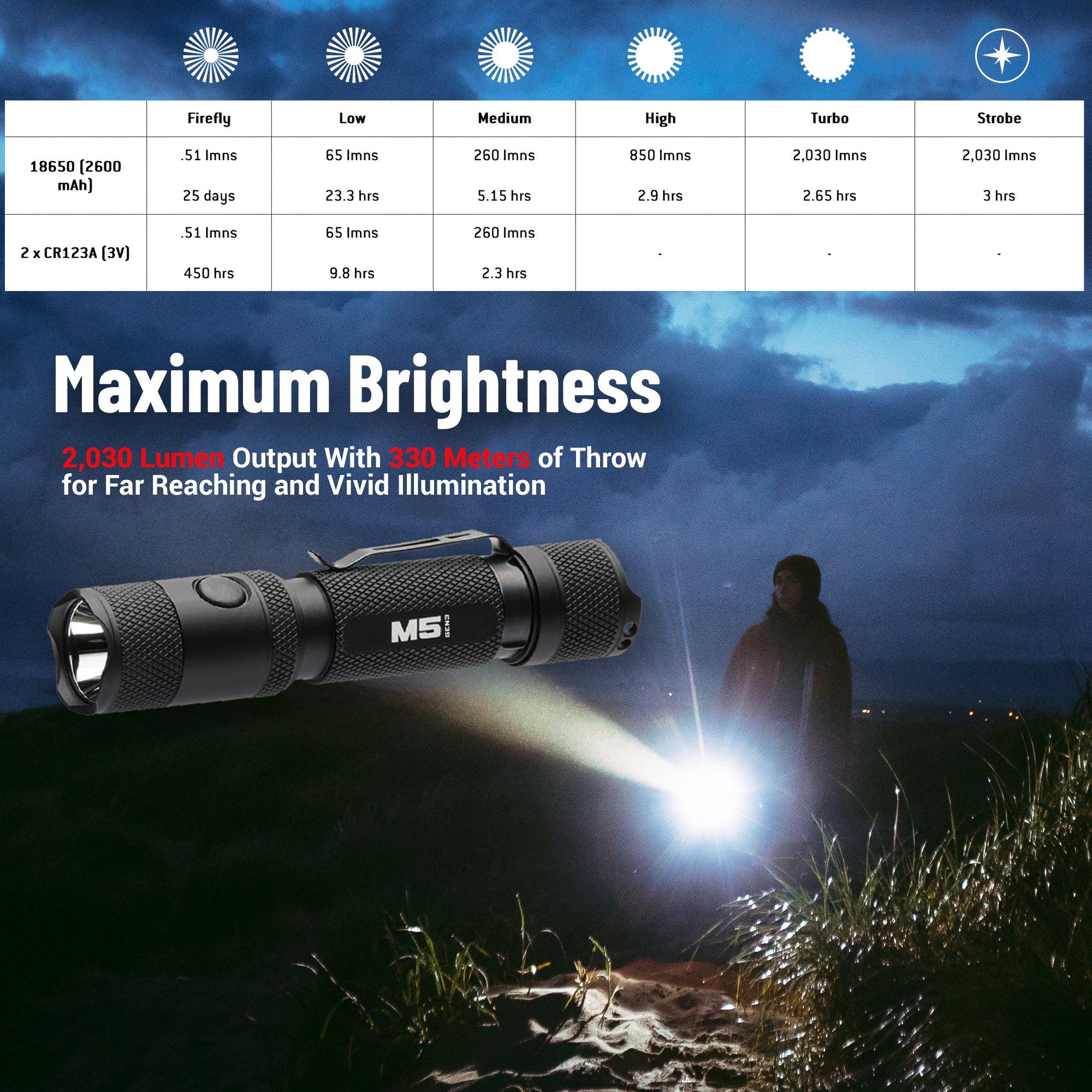 Powertac | M5 Gen3 - 2,030 Lumen EDC Flashlight