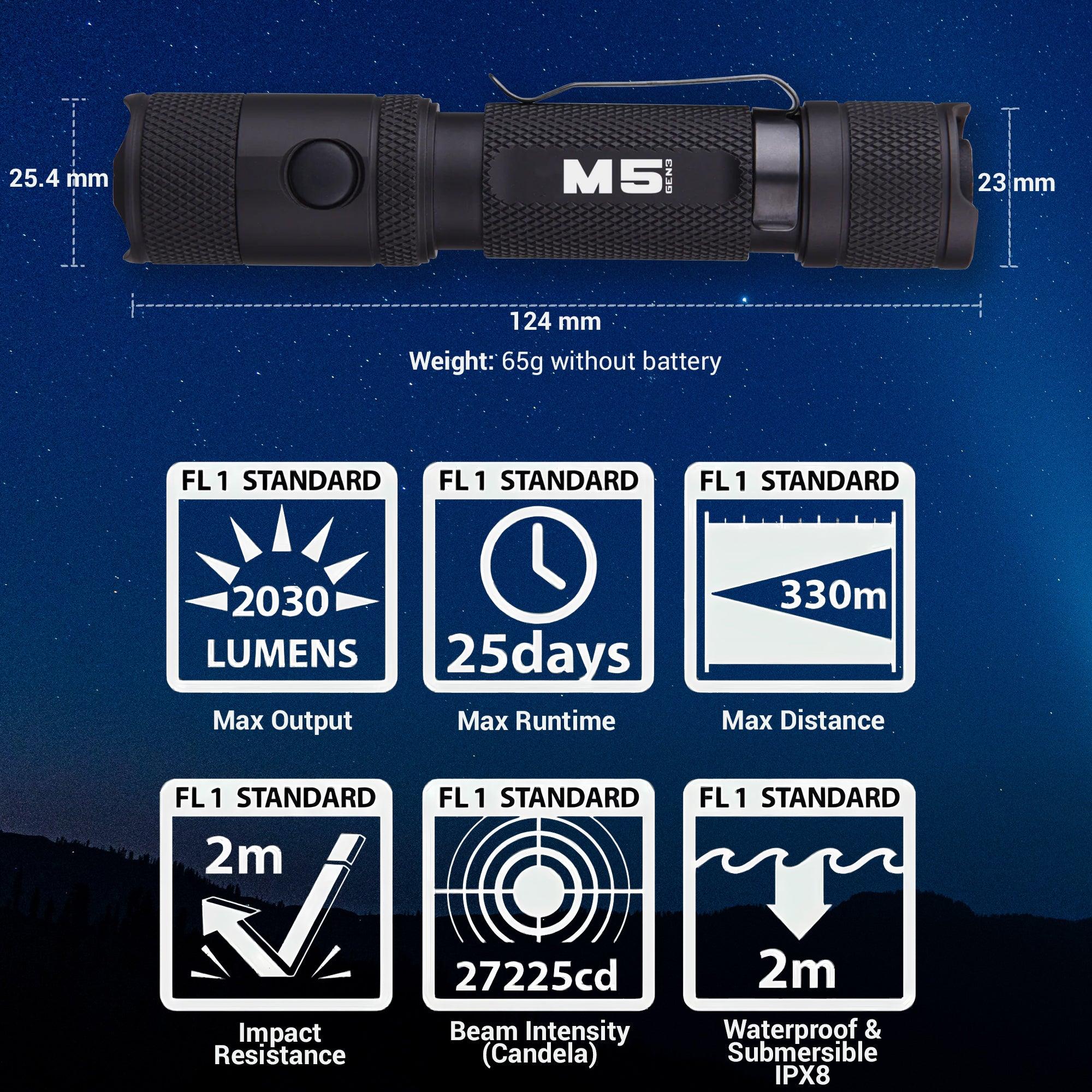 ライト+ランタン PowerTac M5 GEN3 Powertac | M5 Gen3 - 2,030 Lumen EDC Flashlight