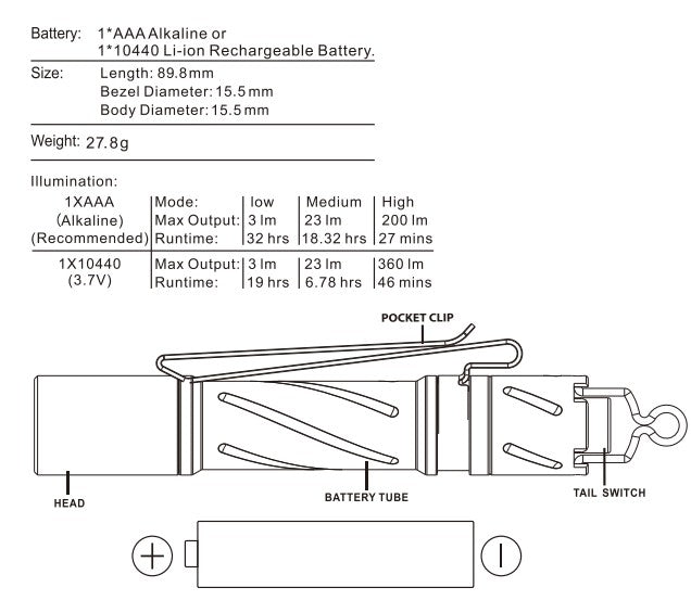 Powertac E3 GEN2 specification diagram: AAA alkaline 200 lm and optional 10440 360 lm outputs, runtimes, 89.8 mm length, 15.5 mm diameter, 27.8 g