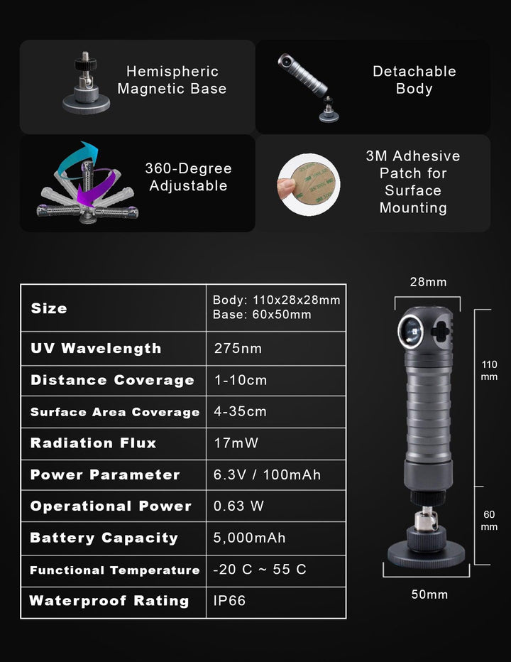 Warden - Portable UV Sanitizing Flashlight (275nm Wavelength) - Powertac